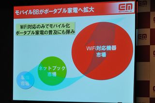 ネットブックからポータブル家電へターゲット拡大