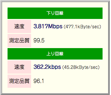 3.6M超えてるし